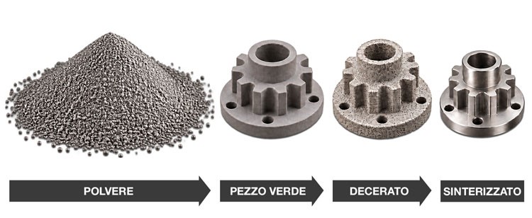 Metallurgia delle Polveri